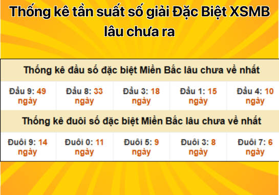 Dự đoán XSMB 7/1 - Dự đoán xổ số miền Bắc 07/01/2025 mới nhất